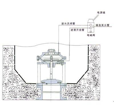 H742X液動(氣動)池底排泥閥尺寸圖