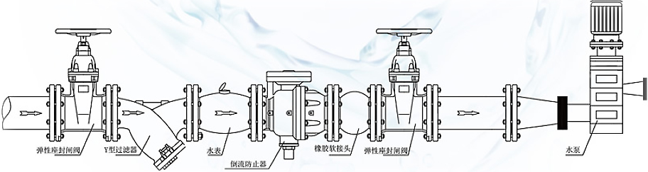 微阻節(jié)水安全型倒流防止器安裝 進(jìn)口減壓型倒流防止器安裝